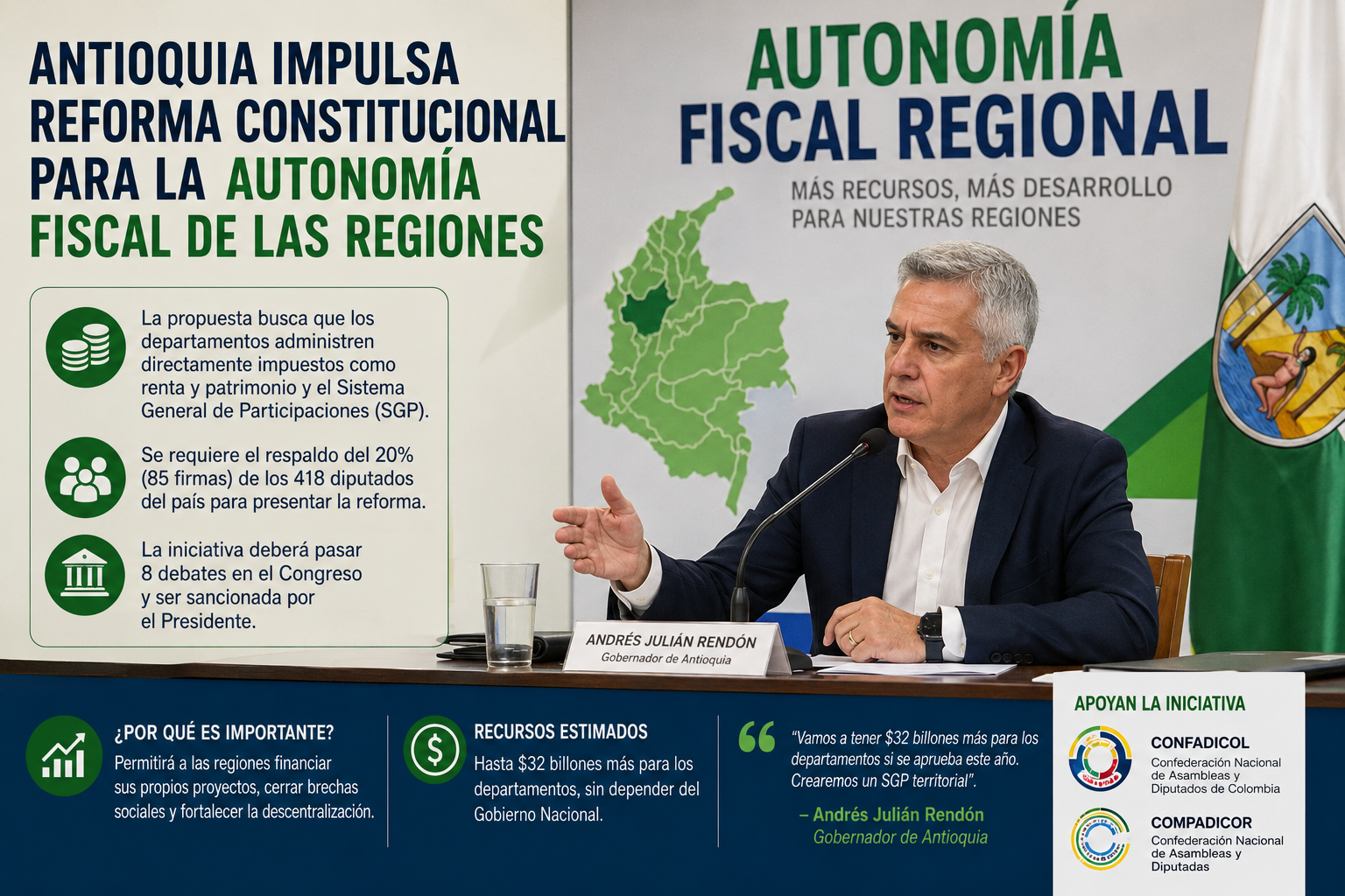 Antioquia busca revivir la autonomía fiscal con un mecanismo inédito: así funcionará la propuesta de reforma constitucional