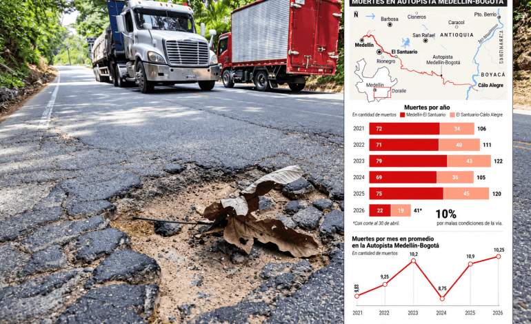 El mal estado de la vía Medellín-Bogotá deja cientos de muertos: ¿qué está pasando con este corredor?