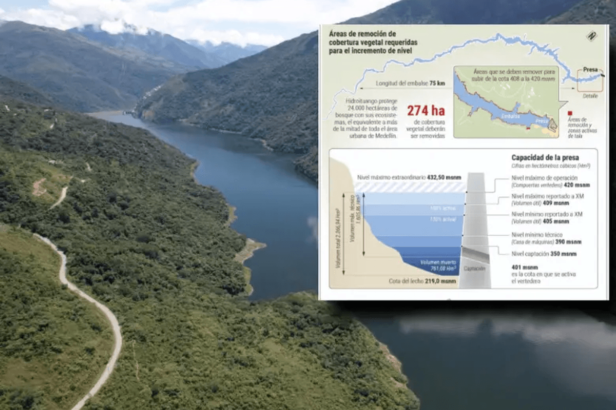 Hidroituango recupera sus reservas, pero aún necesita llegar a la cota 420